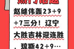 HTH Sports-吉林队接连取胜，展现统治力