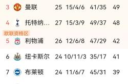 华体会皇马赞助商-曼城主场胜利，追赶榜首位置