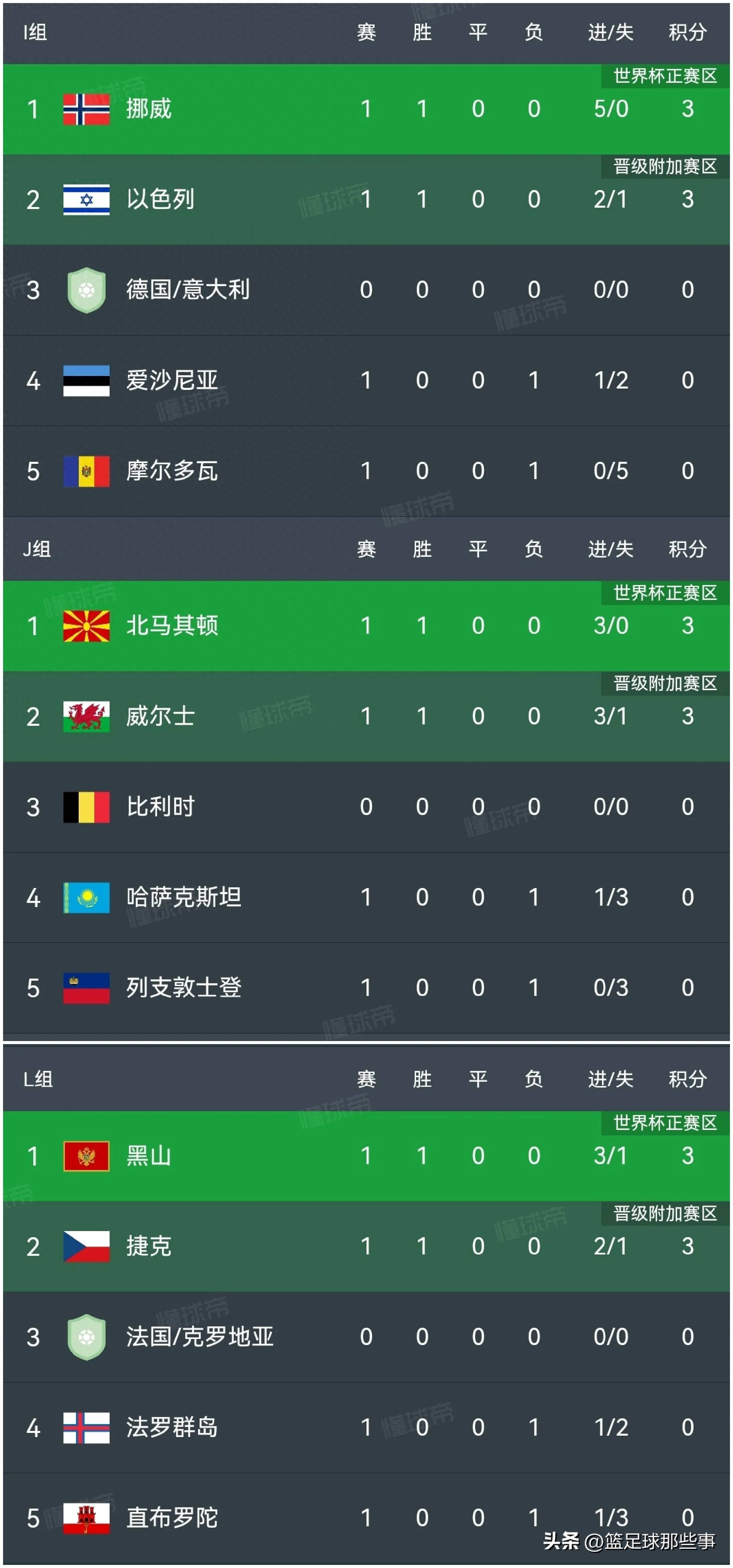 北马其顿队不甘示弱，欧预赛勇斗至底