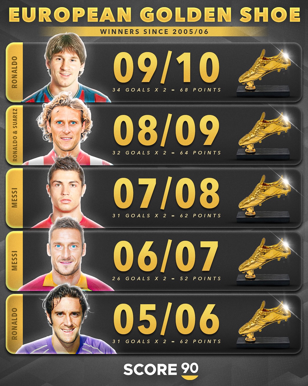 荷兰狂胜奥地利,晋级16强 荷兰狂胜奥地利,晋级16强