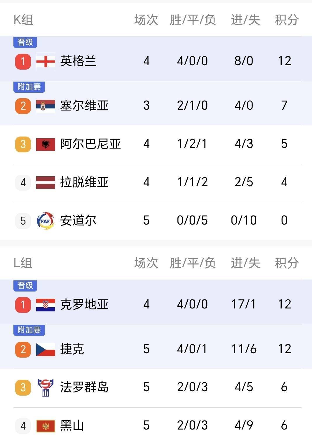 意大利艰难扳平葡萄牙,欧预赛悬念升腾 意大利艰难扳平葡萄牙,欧预赛悬念升腾