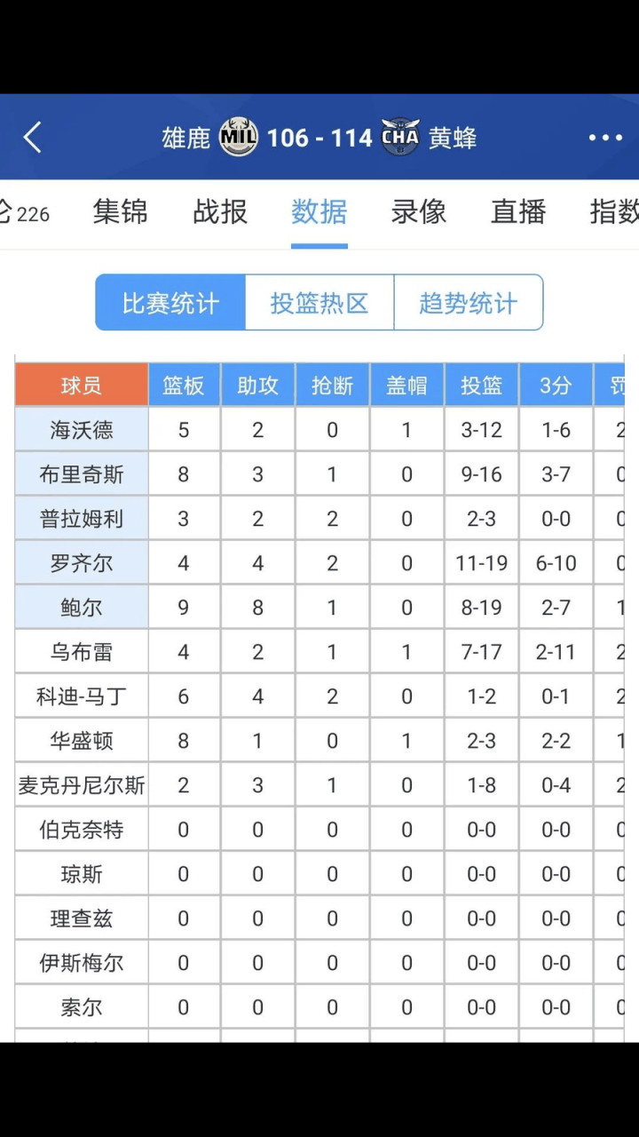 黄蜂擒雄鹿终结其连胜的简单介绍